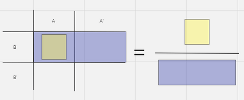Bayes theorem