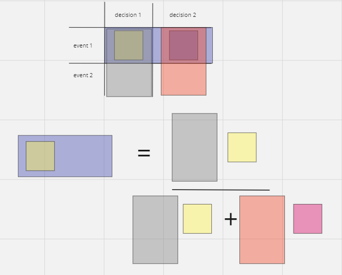 Bayes theorem