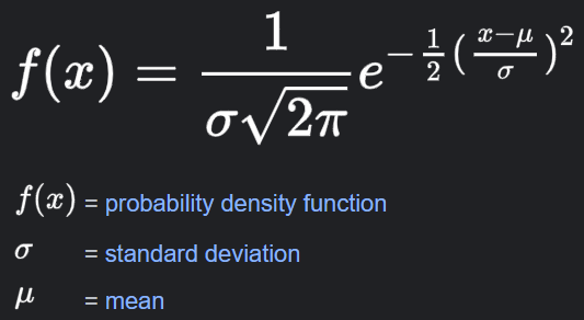 รูป Normal Distribution or Gaussian Distribution(continued)