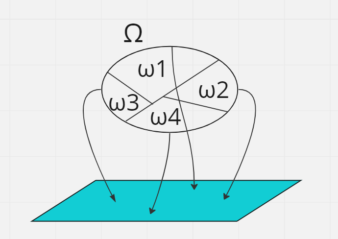 Random Variables