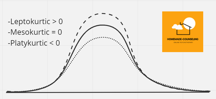Fourth moment : Kurtosis(ความโด่ง)