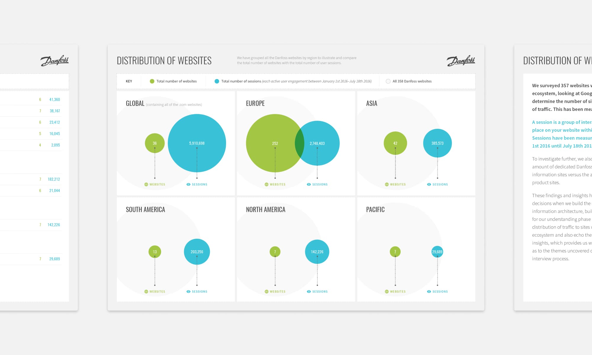 Output to illustrate the coverage of Danfoss’ 350+ websites