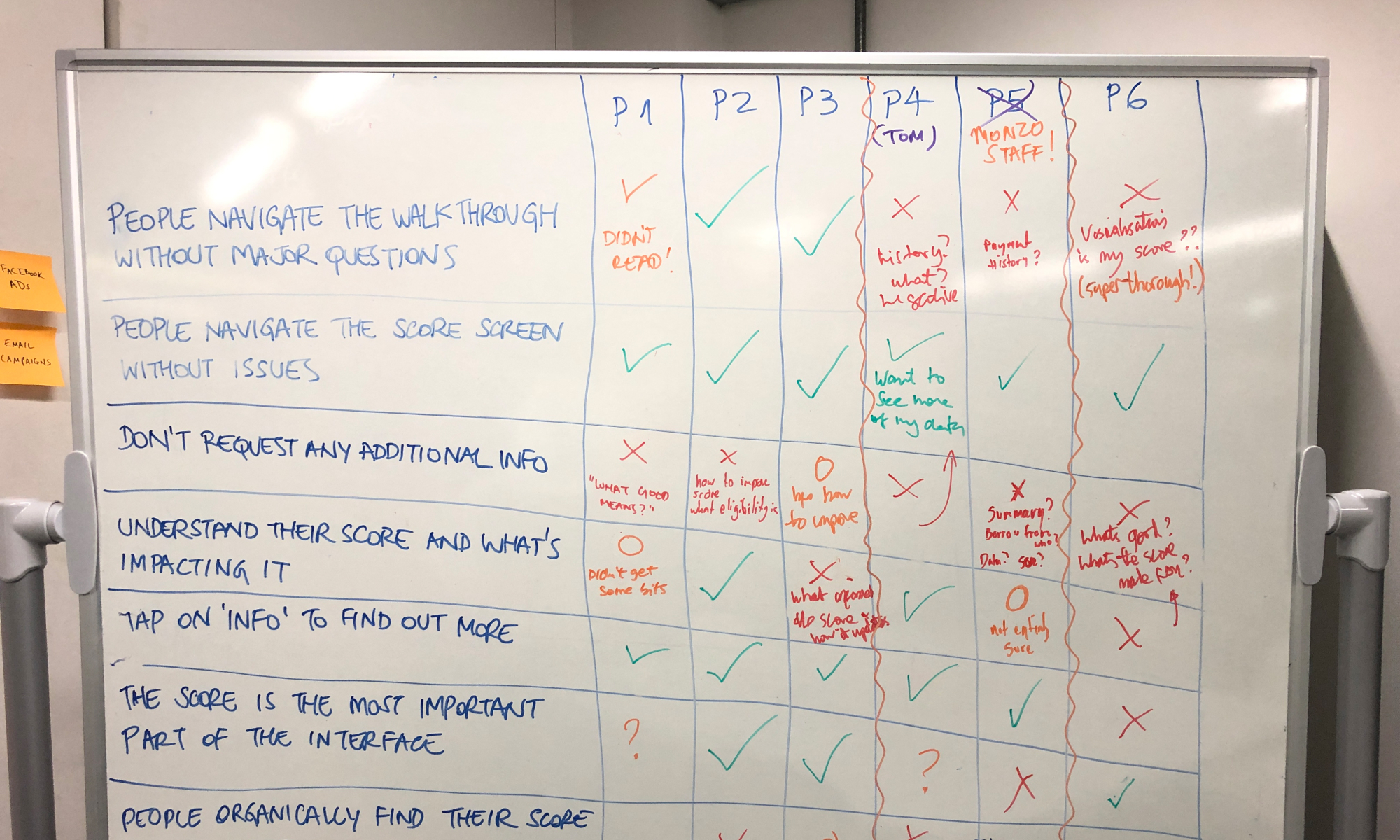 Our assumption matrix that we filled in through user testing.