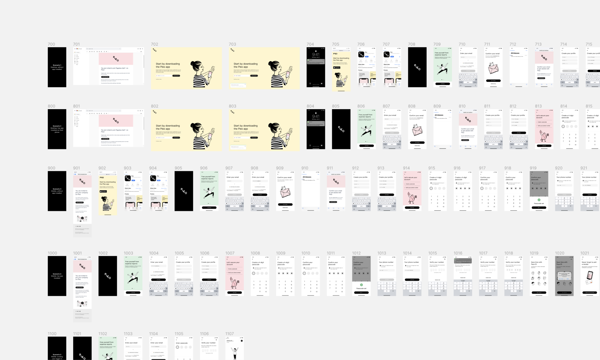 Various parts of the journey