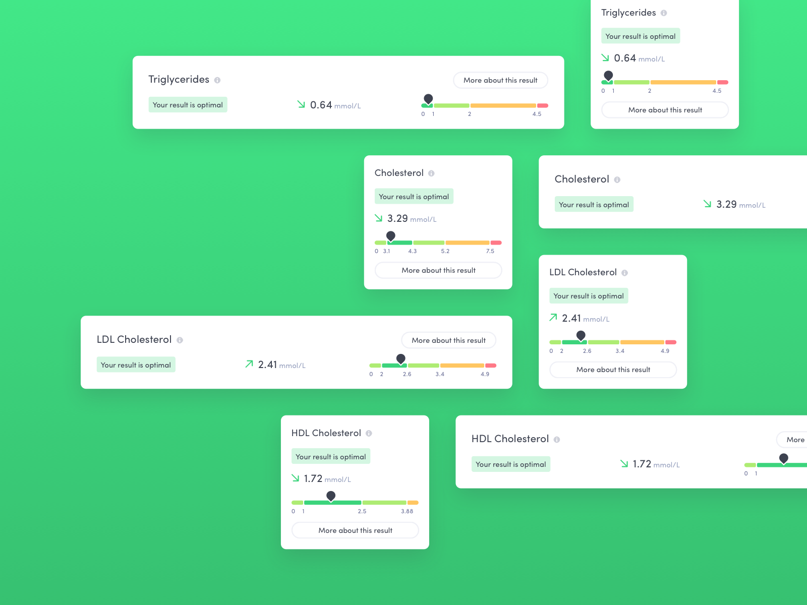 Some of the components designed for optimal ranges.