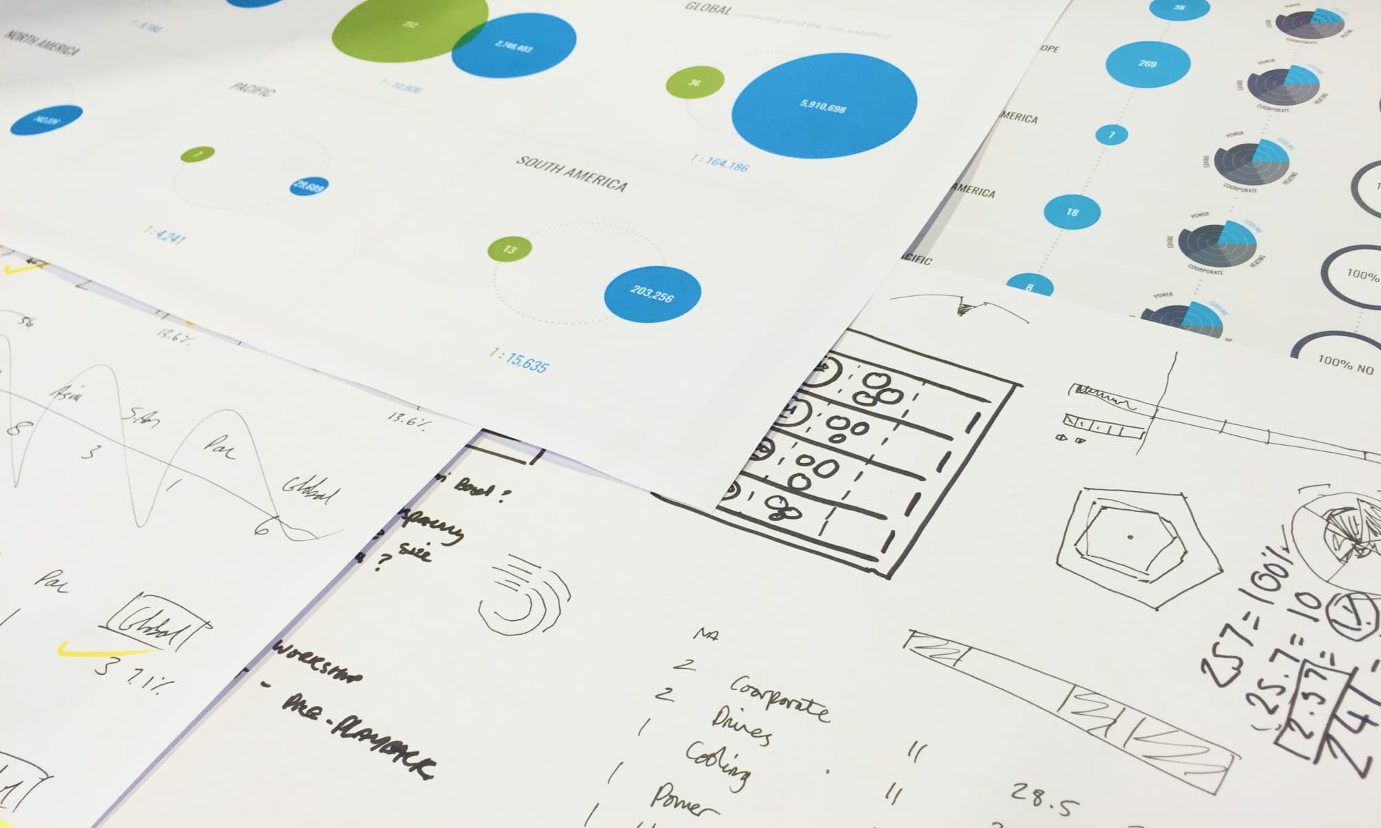 Sketches and samples to understand the coverage of Danfoss' websites