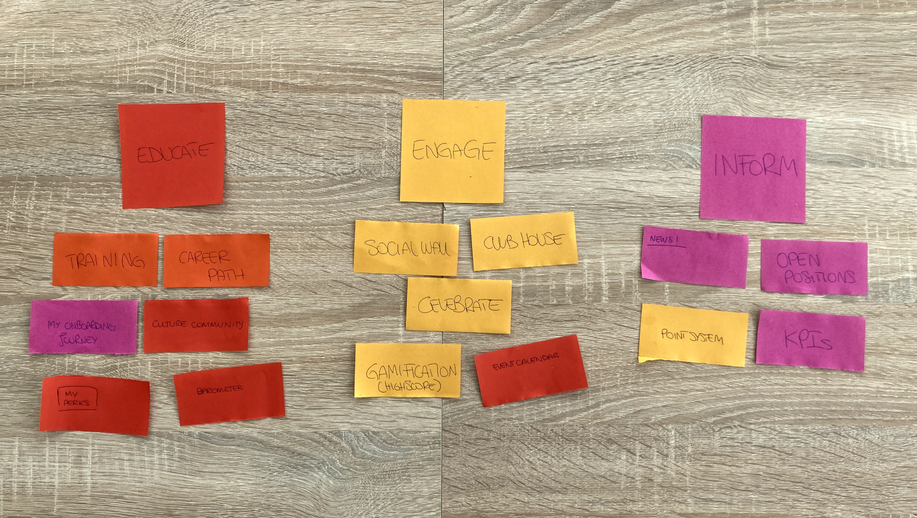Picture of a card sorting exercise where users placed their app's content under 3 main categories: Engage, Inform & Educate