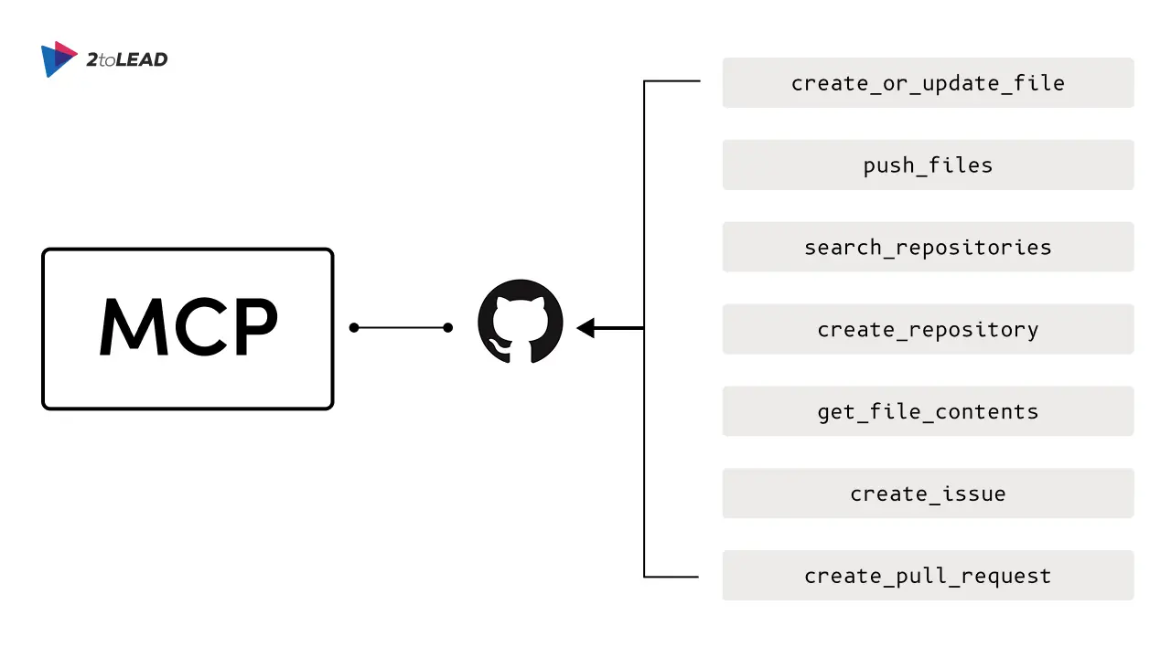 Microsoft Model Context Protocol Server Architecture