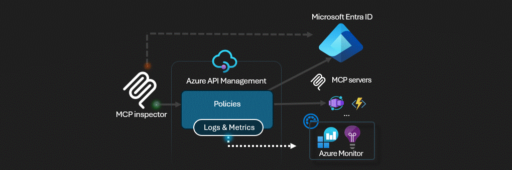 Supercharge your App Service Apps with AI Foundry Agents Conne