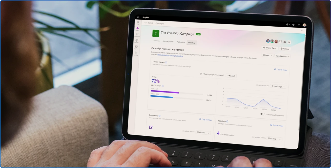 Reviewing the pilot analytics