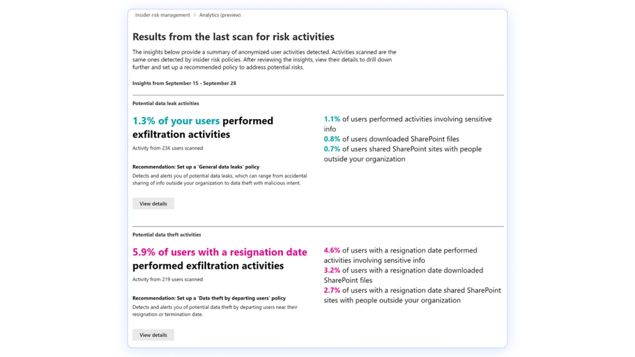 Insider risk management in Microsoft Purview
