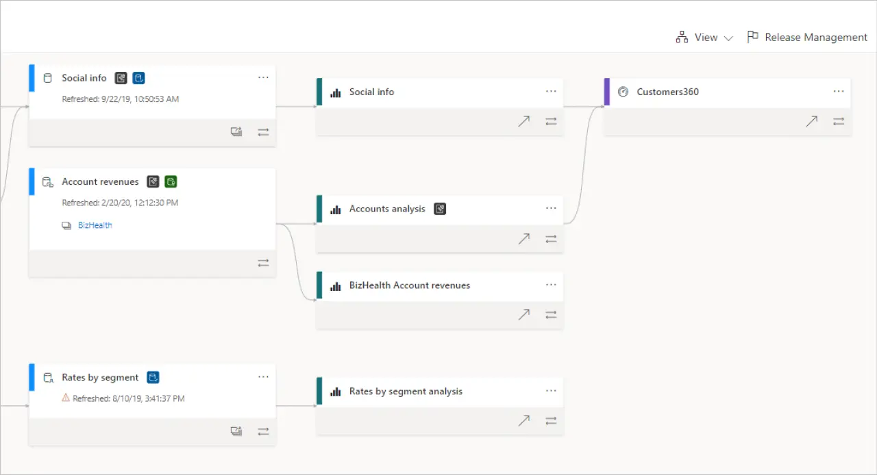 Power BI data lineage