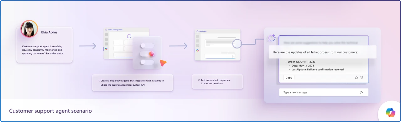 An example flow of the customer support agent