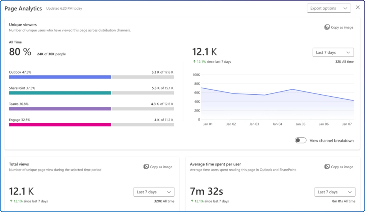 Updated Advanced SharePoint Analytics