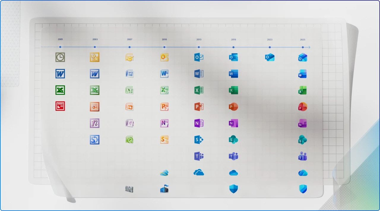 How the Microsoft 365 icons have evolved over time