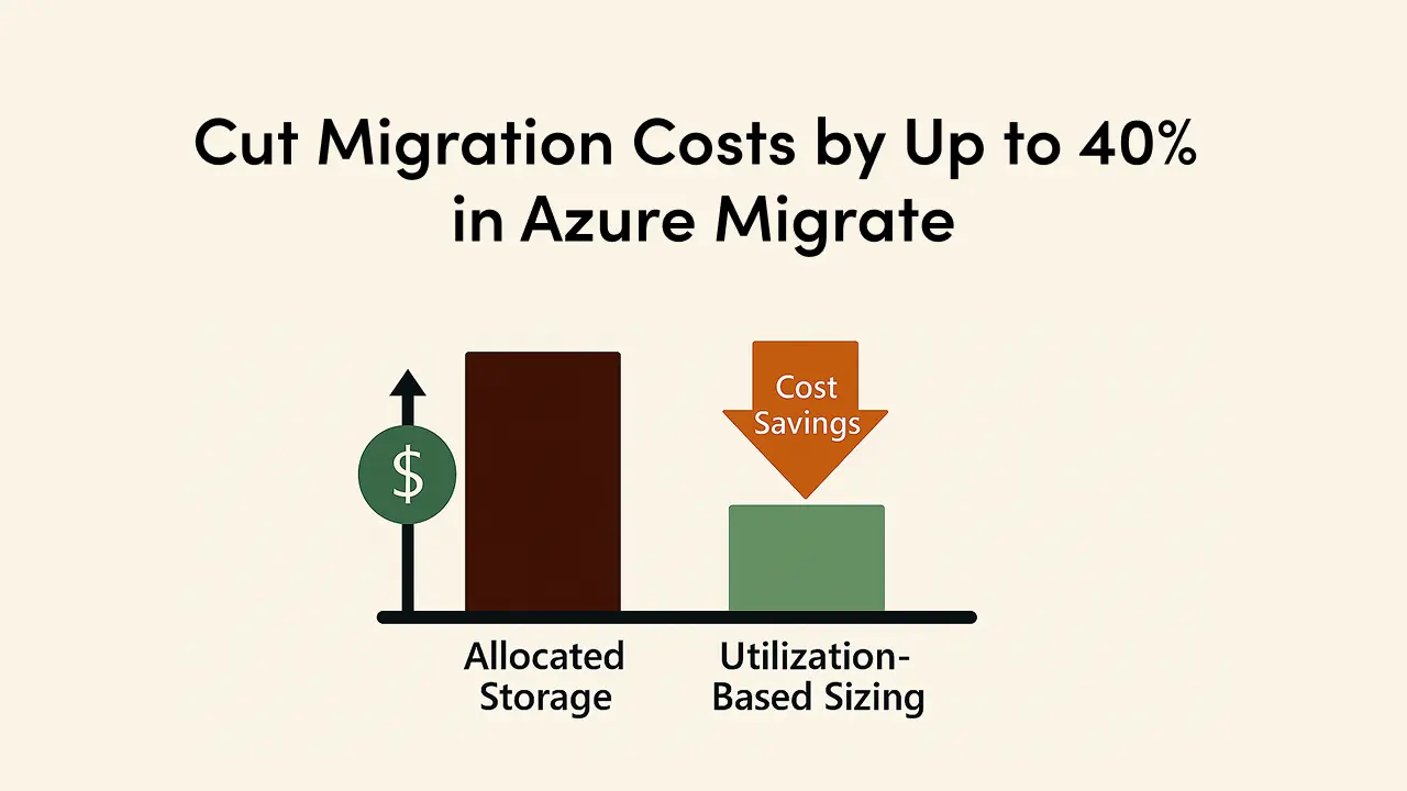 Cut Storage Costs with Utilization-Based Recommendations in Azure Migrate