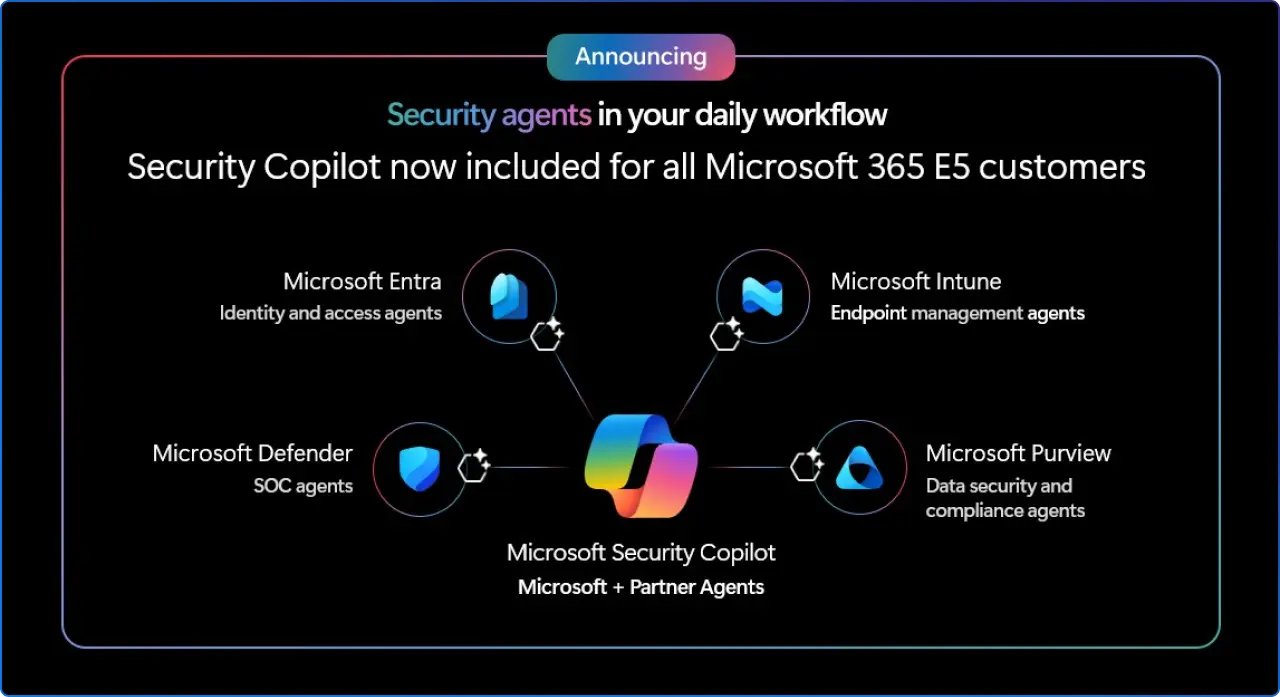 Security Copilot included for all Microsoft E5 license customers