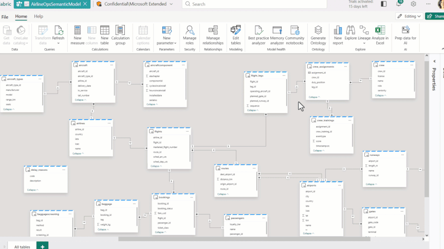 Fabric IQ in Microsoft Fabric