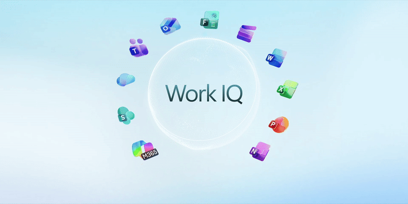 Work IQ in Microsoft 365 Copilot