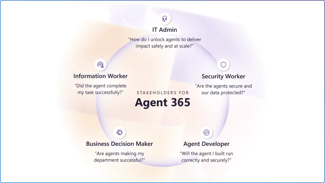 Stakeholders for Microsoft Agent 365