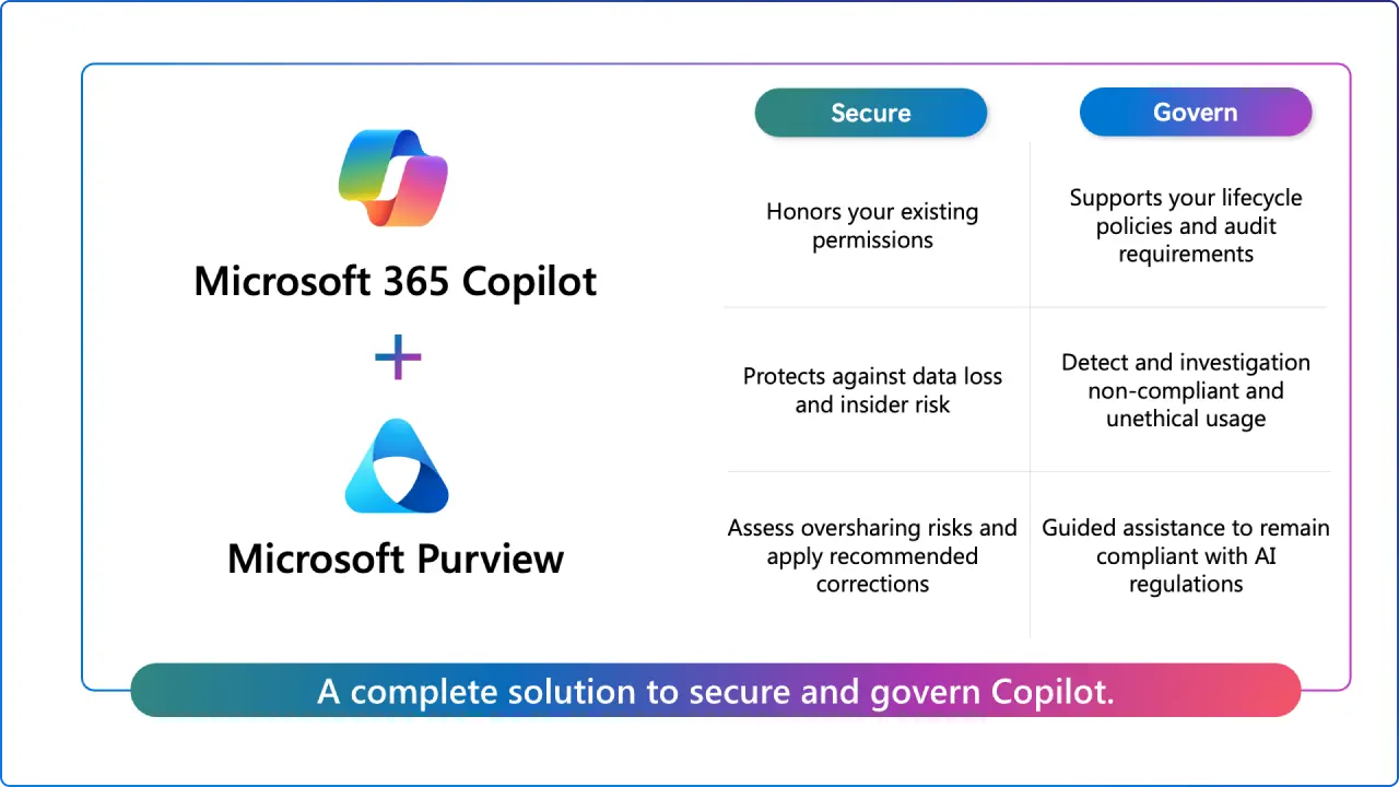 Microsoft 365 Copilot and Microsoft Purview