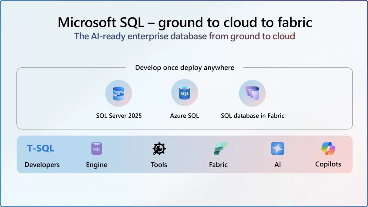 Microsoft SQL Server 2025