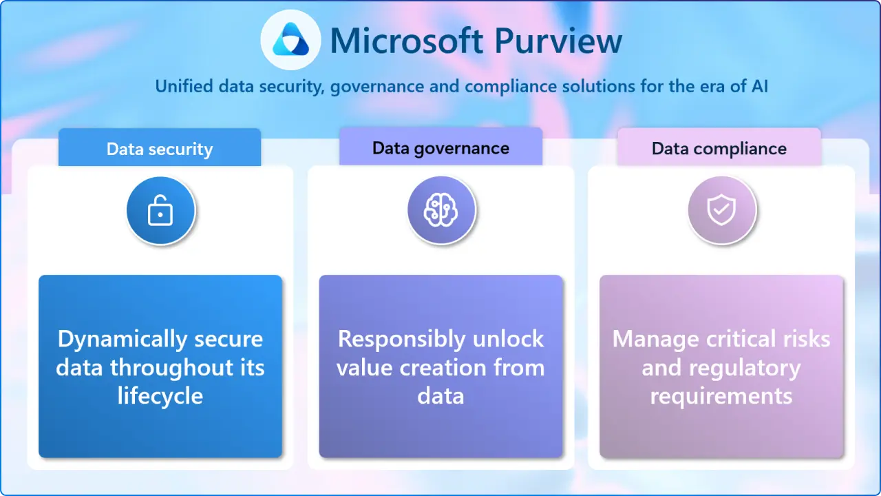 Microsoft Purview Data Security, Governance, and Compliance
