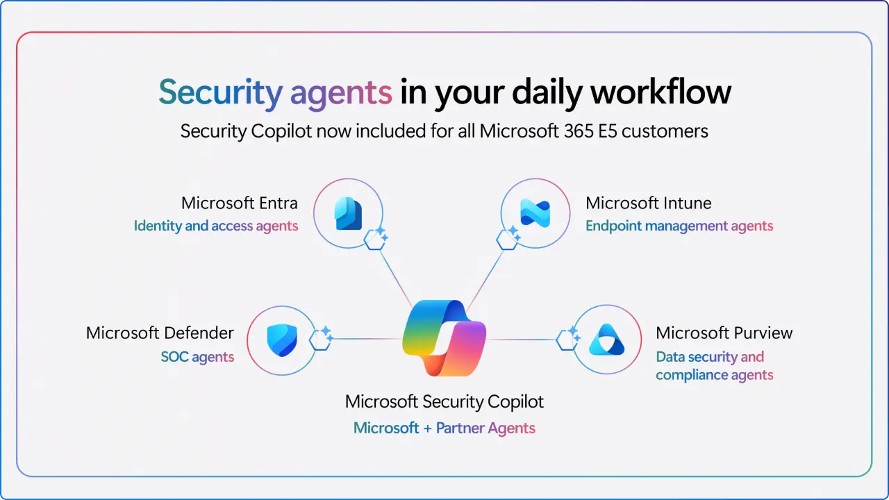 Microsoft Security Copilot agents in your daily workflow
