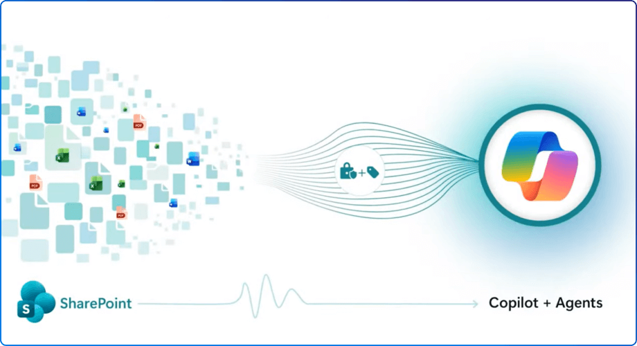 SharePoint - better with AI
