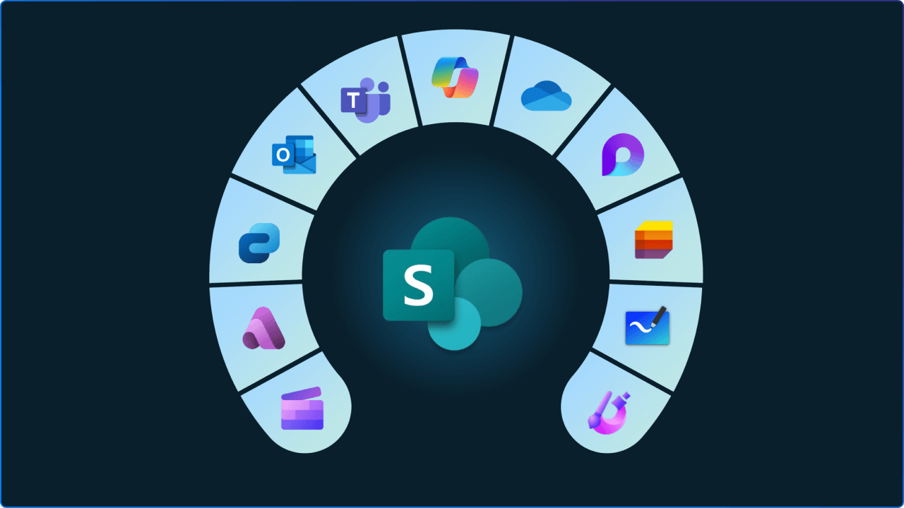 SharePoint is the foundation for e digital workplace