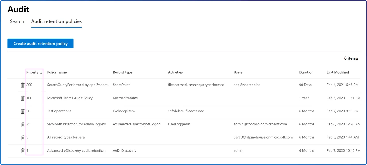 Microsoft 365 audit retention policies log