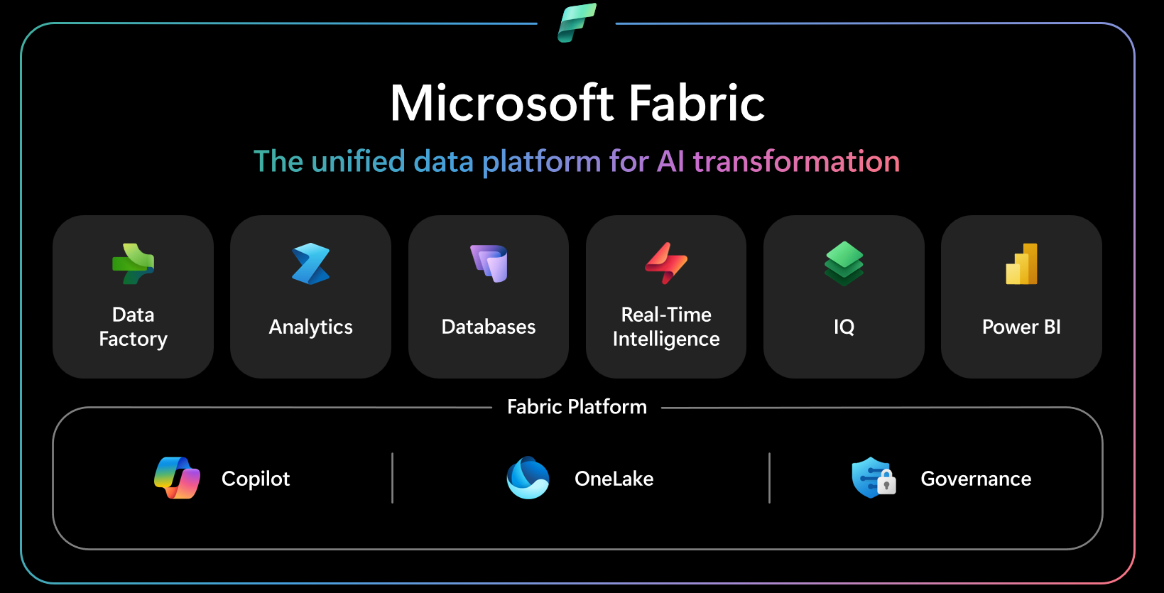 Microsoft Fabric architecture