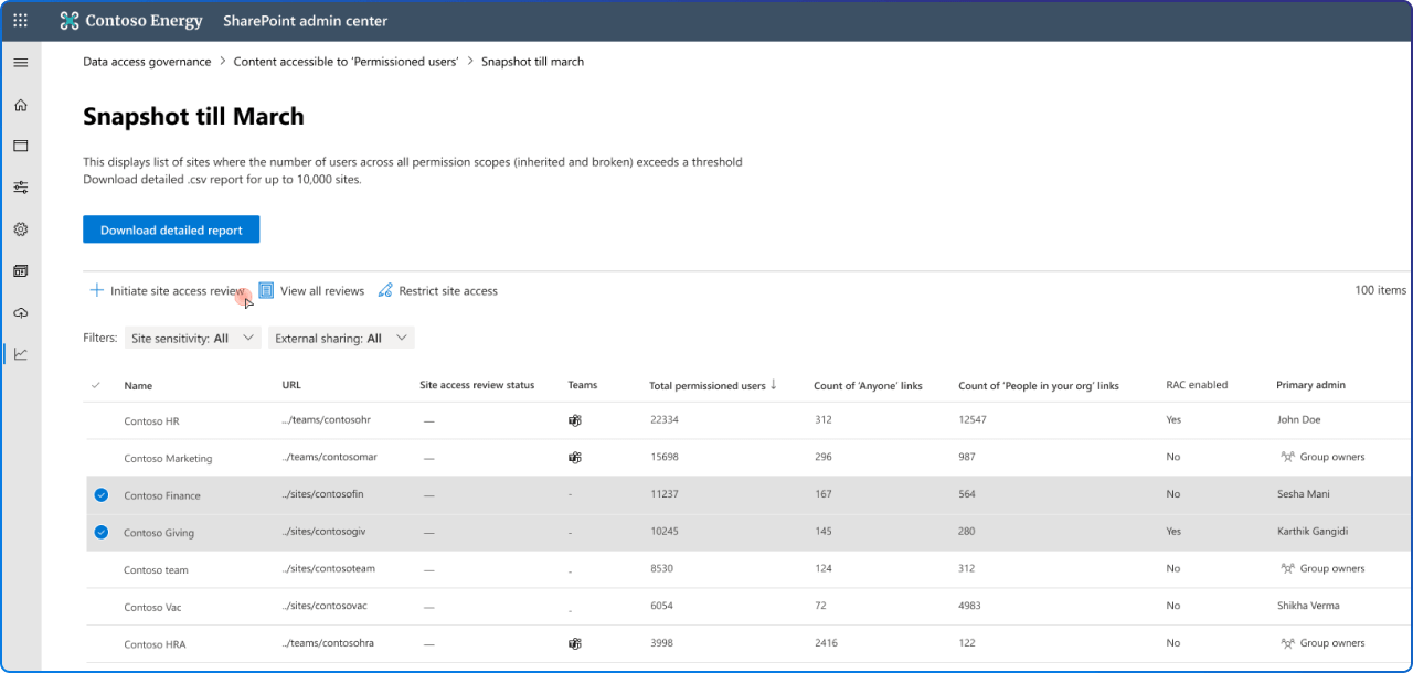 SharePoint Admin Center