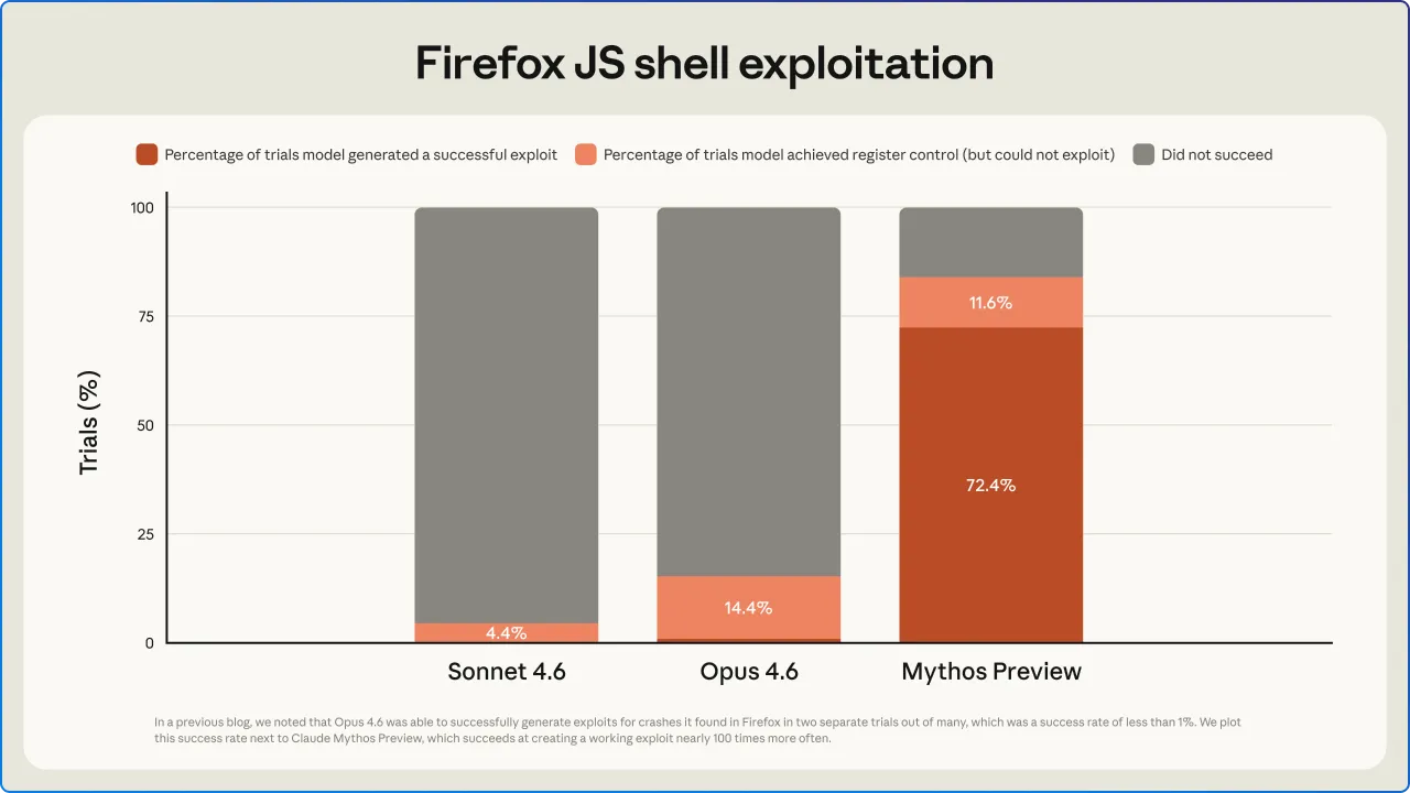 FireFox JS shell exploitation