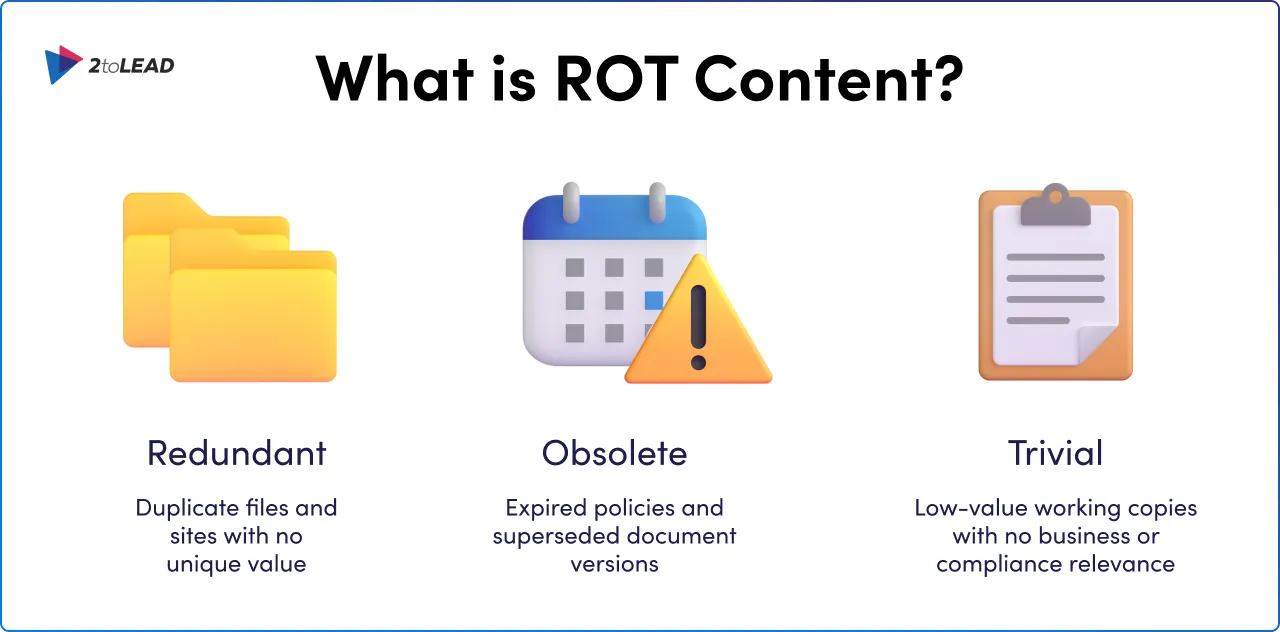 Infographic of ROT Content in SharePoint