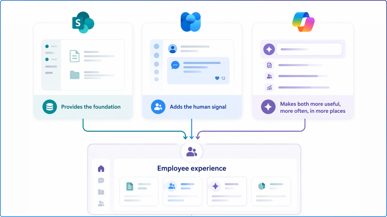 The Employee Front Door Continues to Evolve