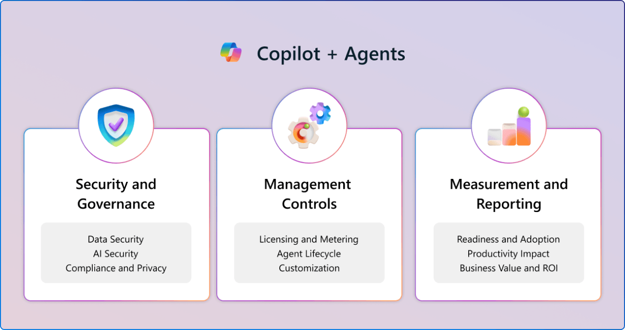 Copilot Control System Overview
