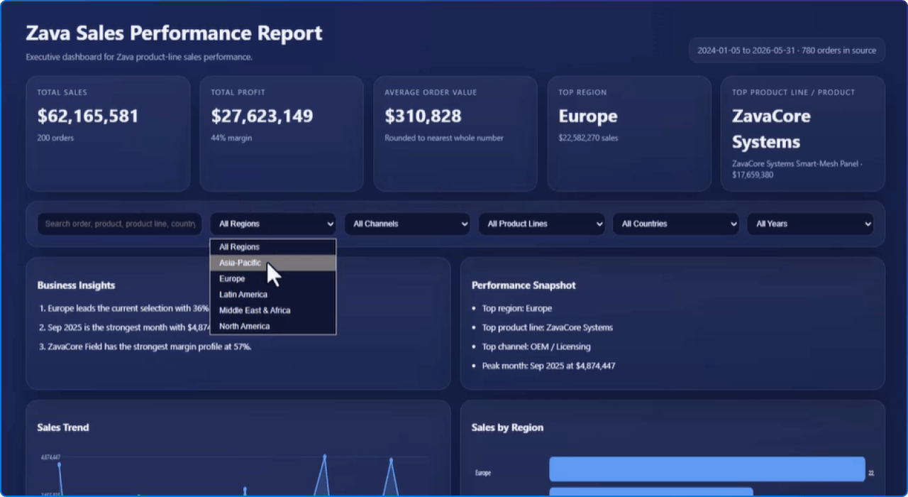 Reports in SharePoint