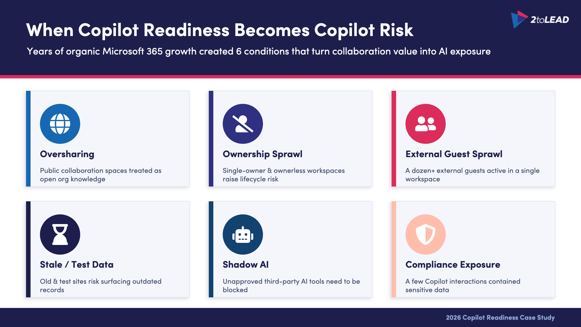 When Copilot Readiness Becomes Copilot Risk