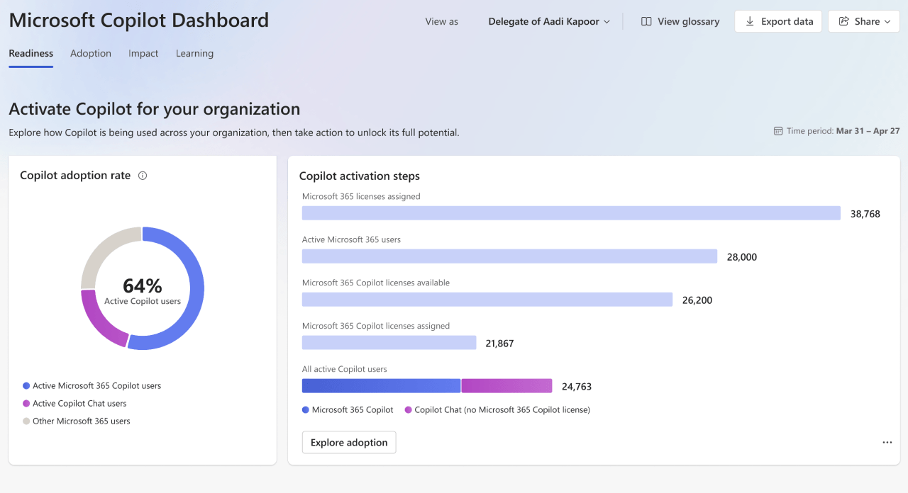 Microsoft Copilot Dashboard