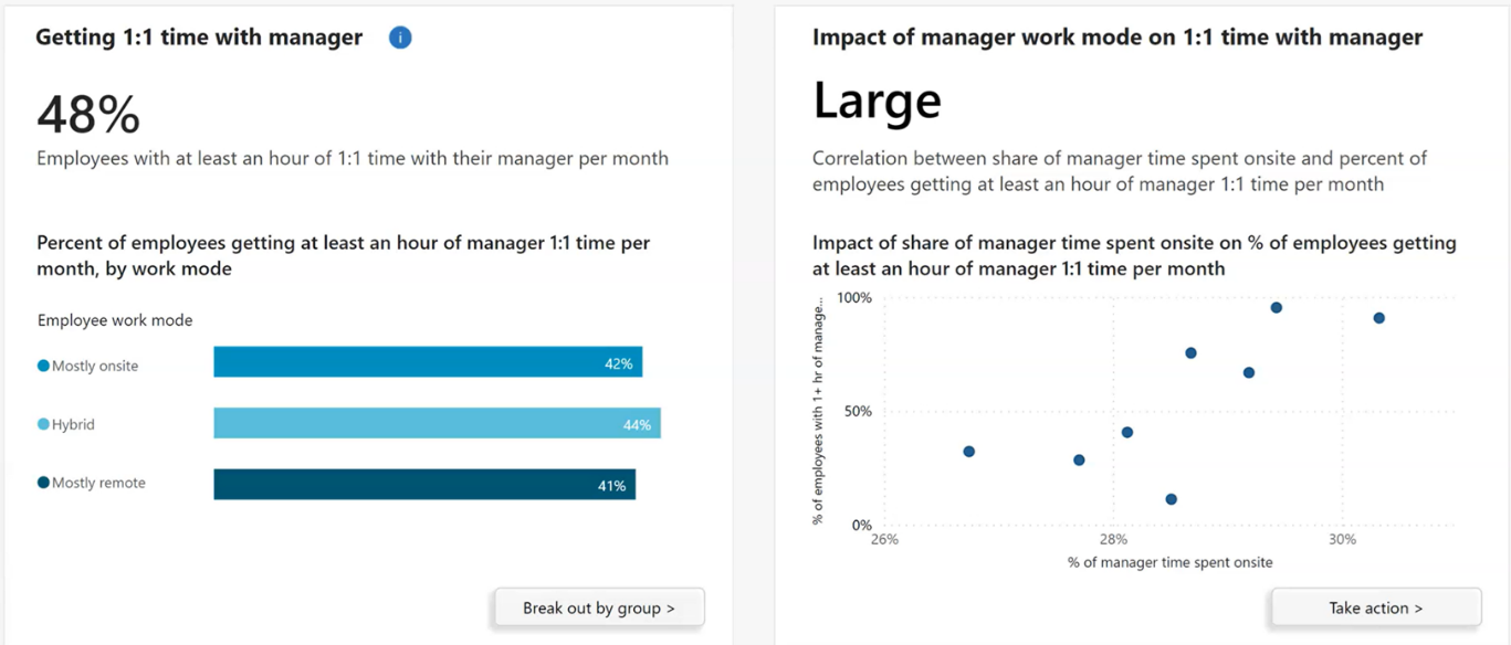 Viva Insights - Getting 1:1 time with your manager