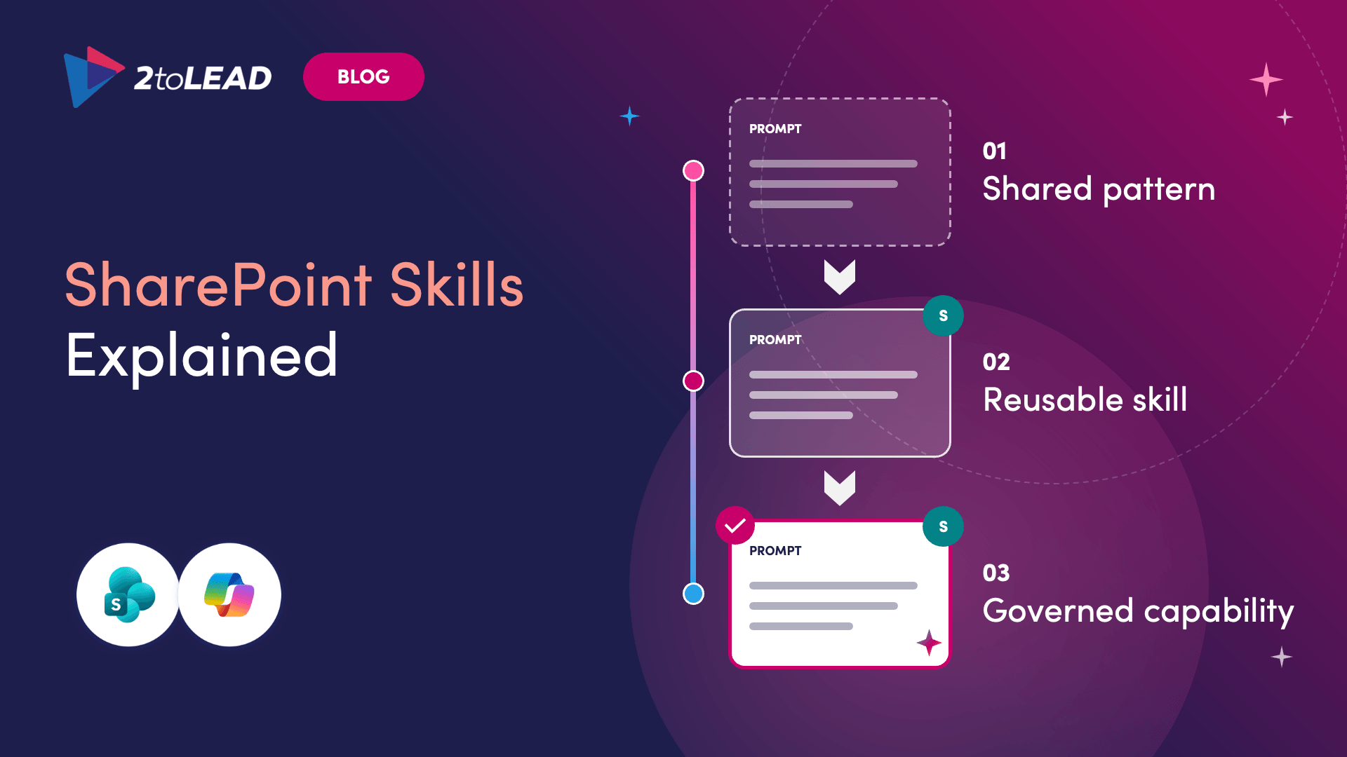 SharePoint Skills Explained: Turn Repeatable Work into Reusable AI Workflows