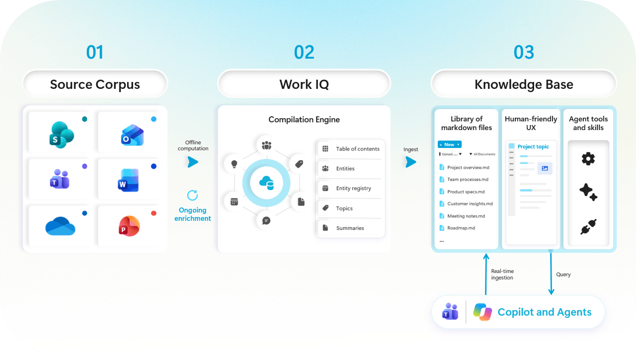 Knowledge Base Diagram