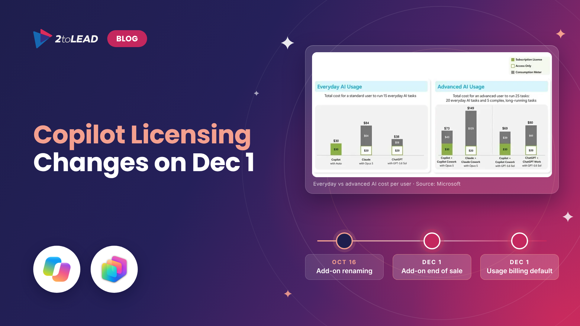 Microsoft 365 Copilot Licensing Changes: December 2026 Guide