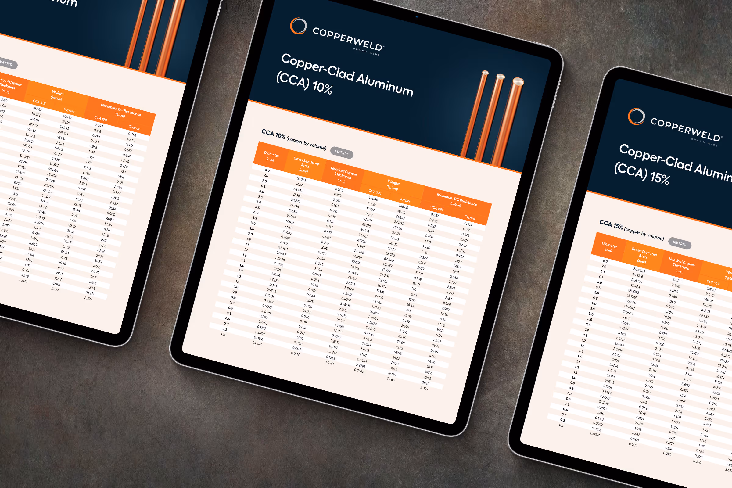 Three tablets display Copperweld Copper-Clad Aluminum wire specifications tables for CCA 10% and 15%.