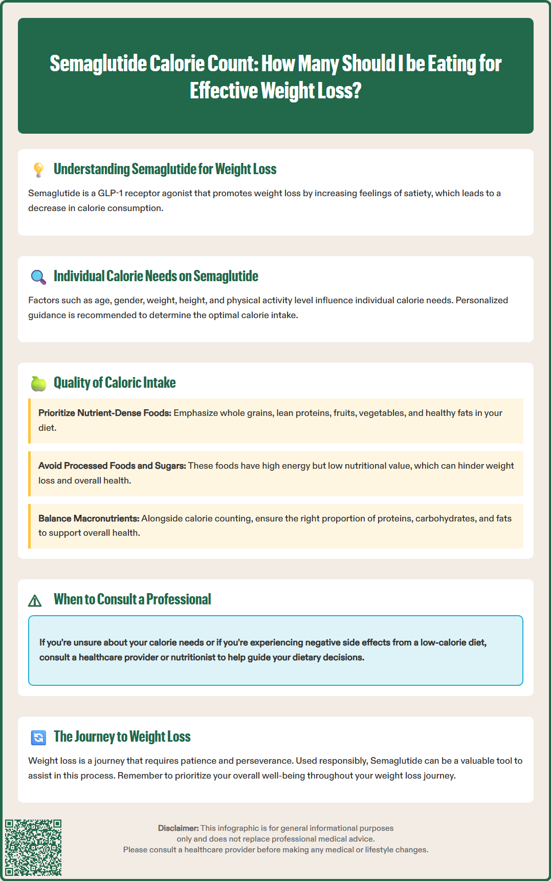 how many calories should i eat on semaglutide