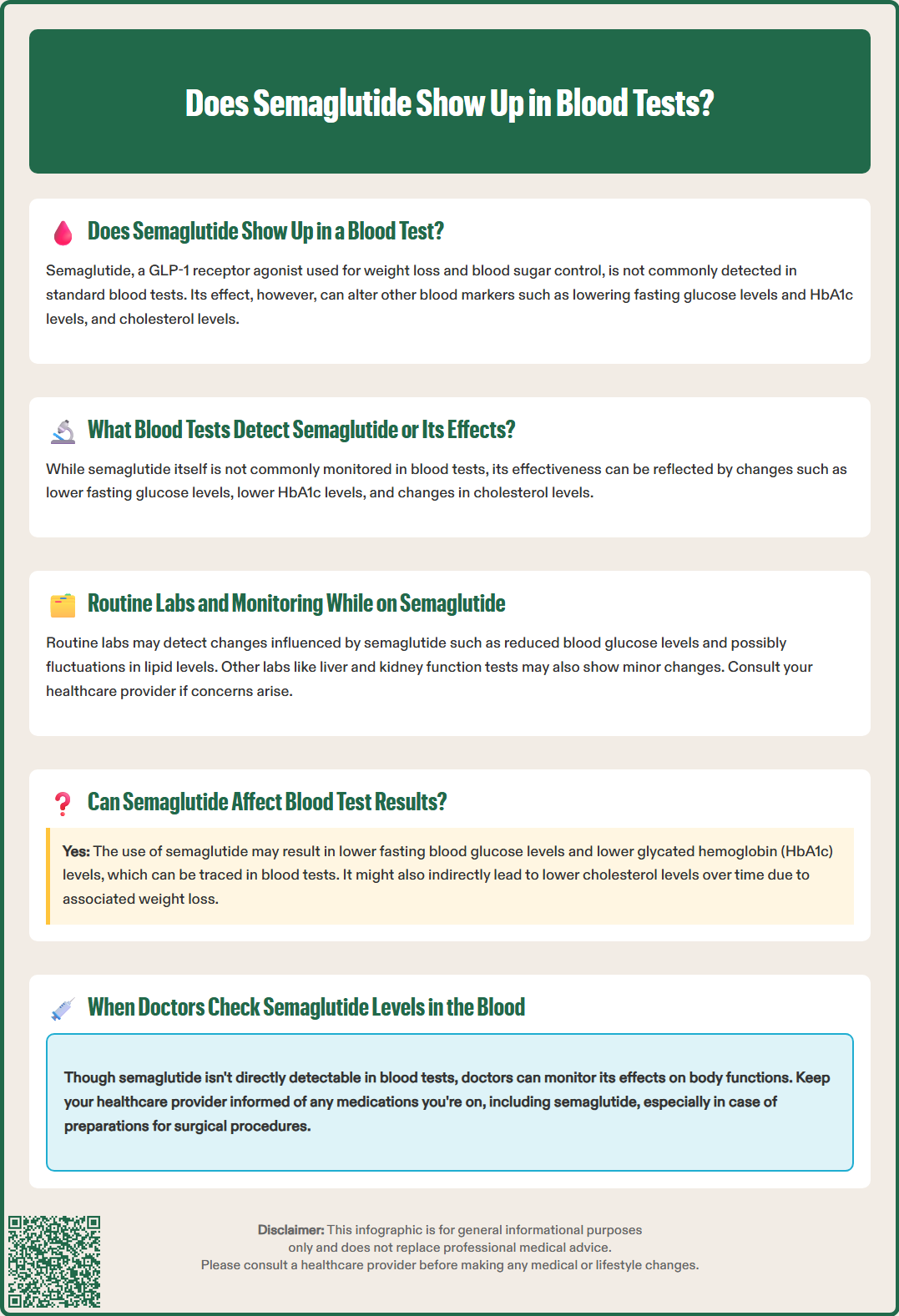 does semaglutide show up in blood test