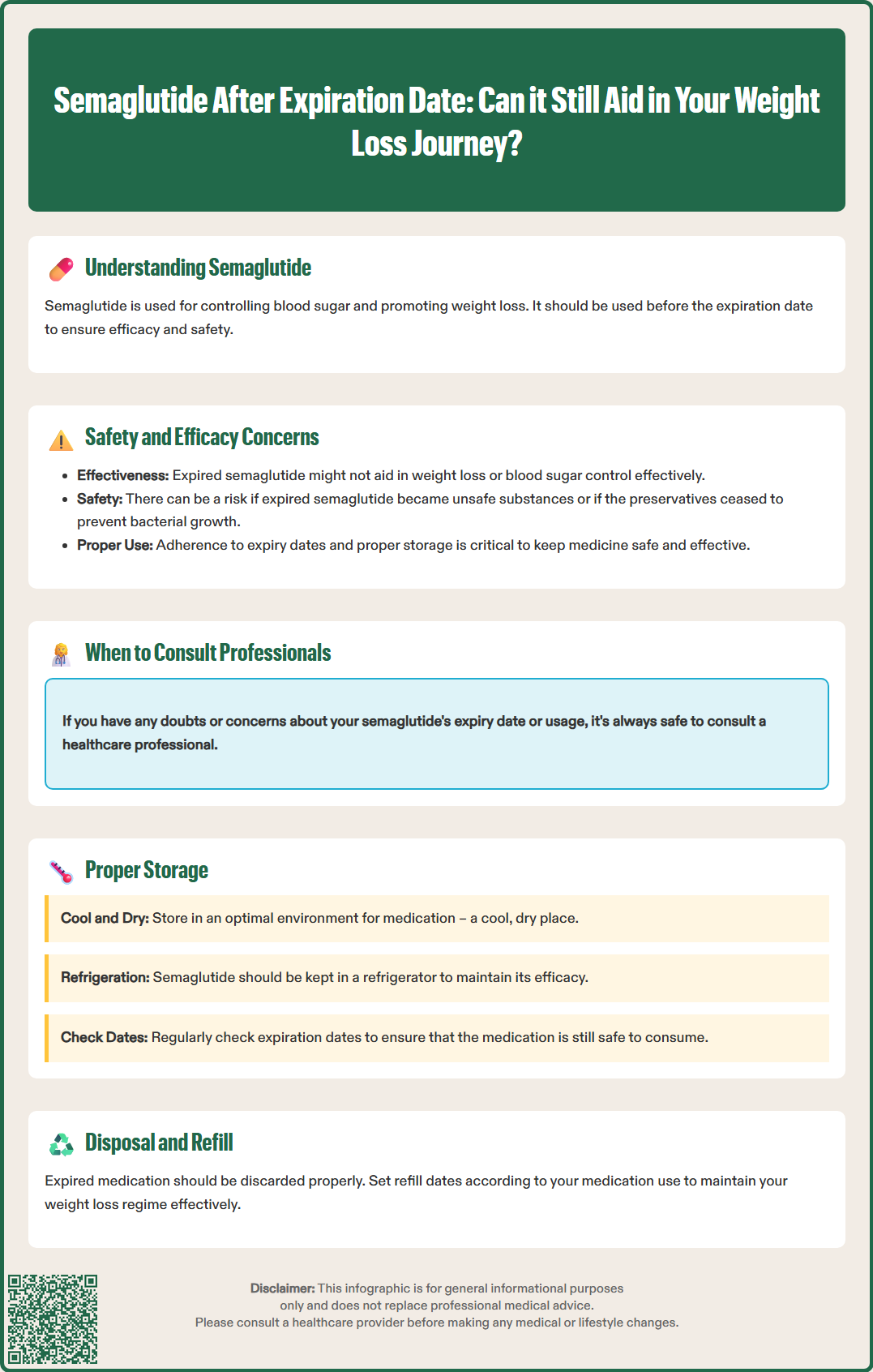 can i use semaglutide after expiration date