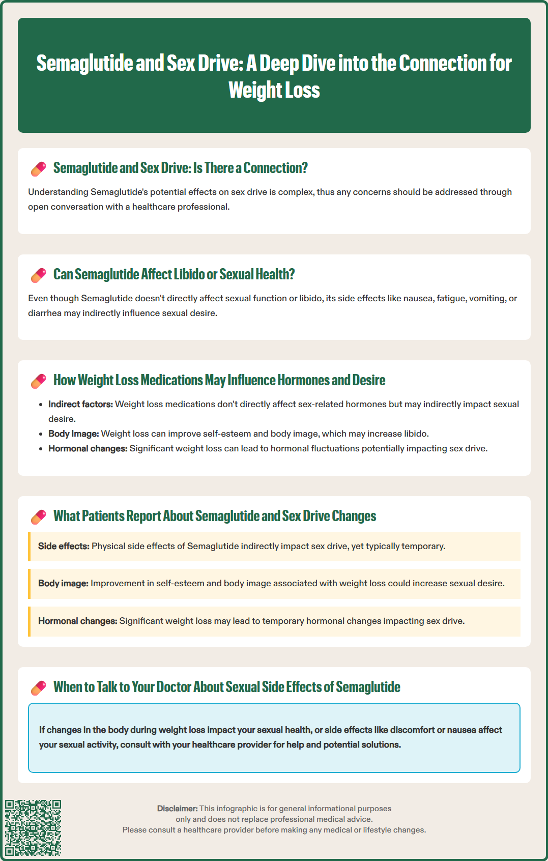 semaglutide and sex drive