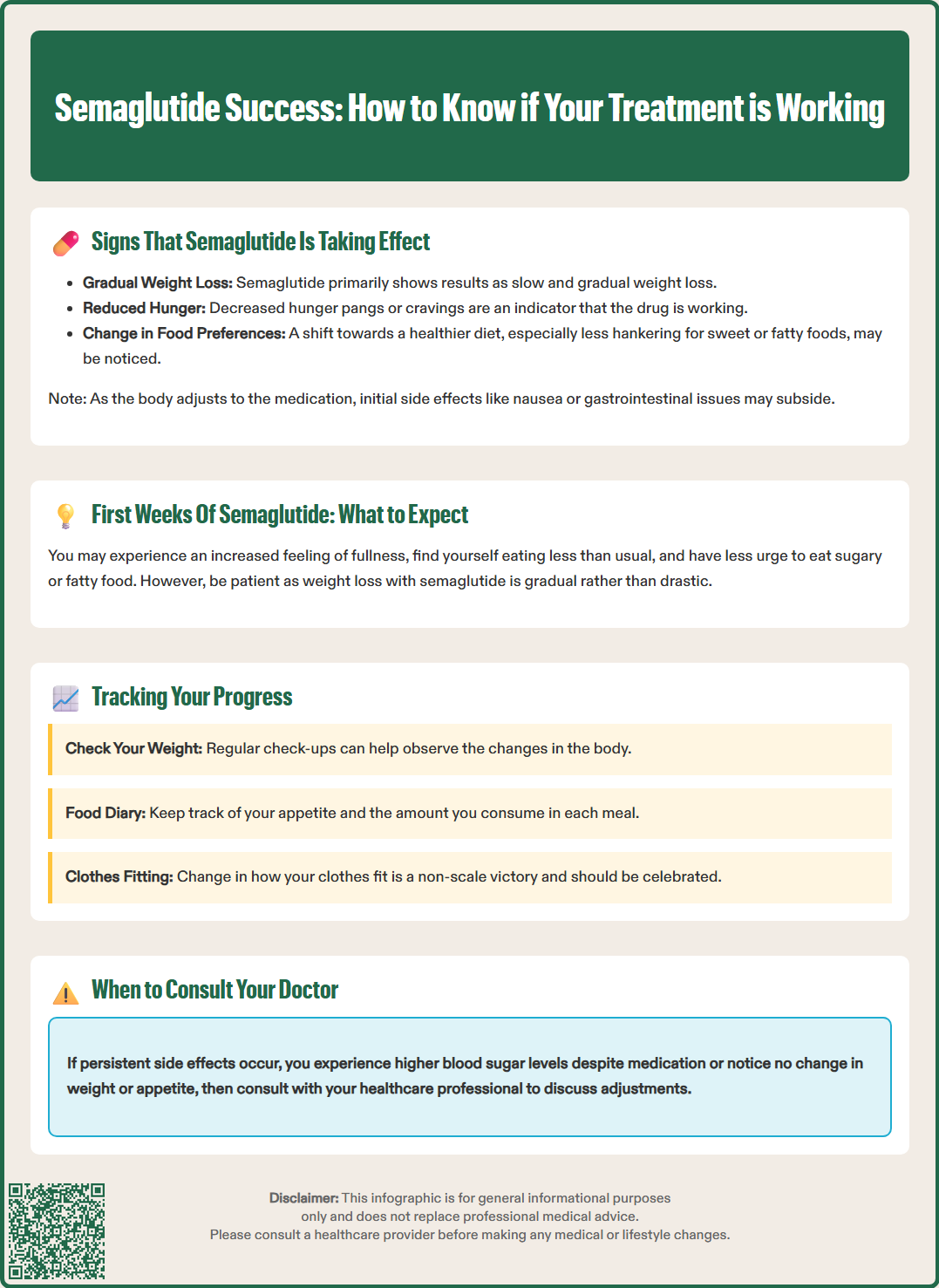 how to know if semaglutide is working